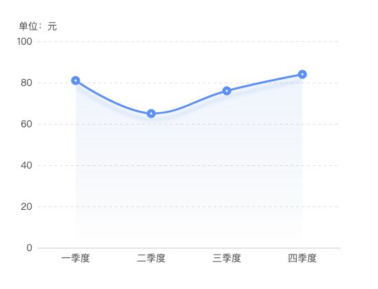 ecommerce