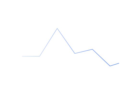 ecommerce