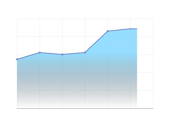 ecommerce