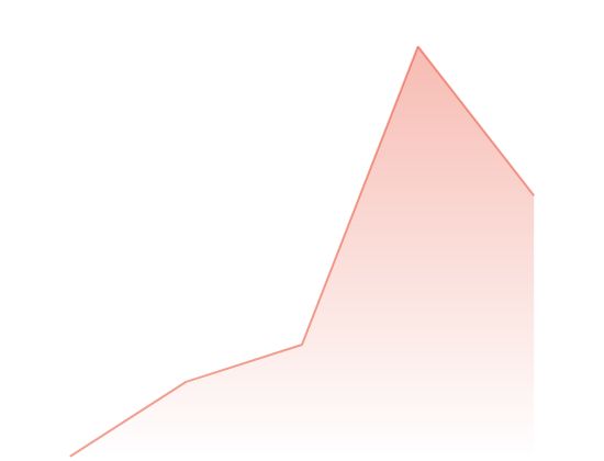 ecommerce