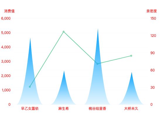 ecommerce