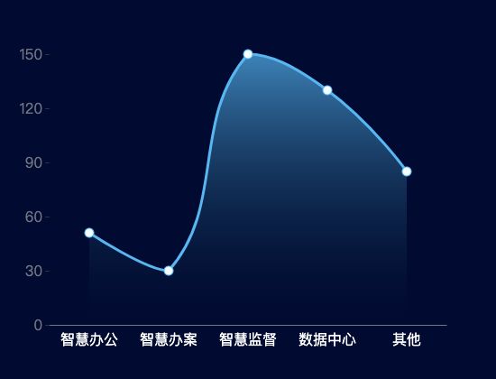 ecommerce