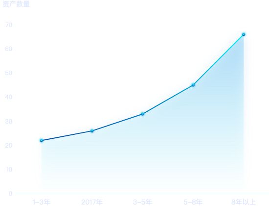 ecommerce