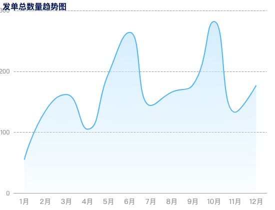 ecommerce