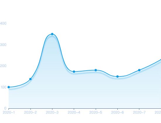 ecommerce