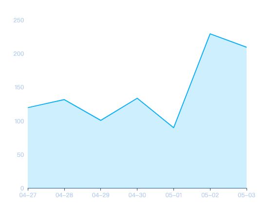 ecommerce