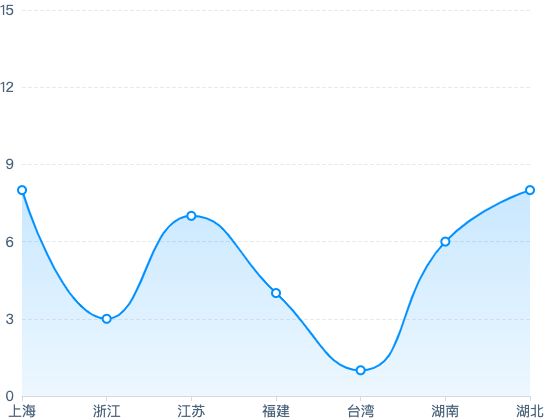 ecommerce