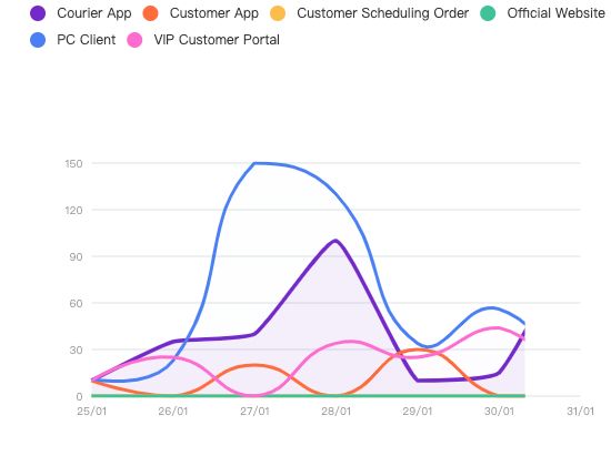 ecommerce