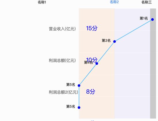 ecommerce
