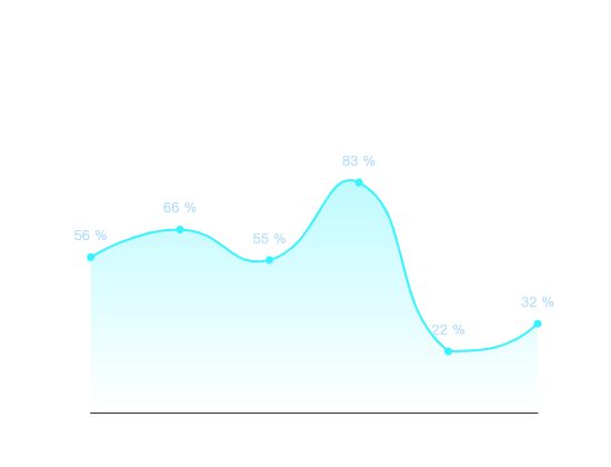 ecommerce