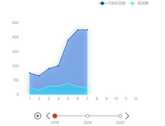 ecommerce