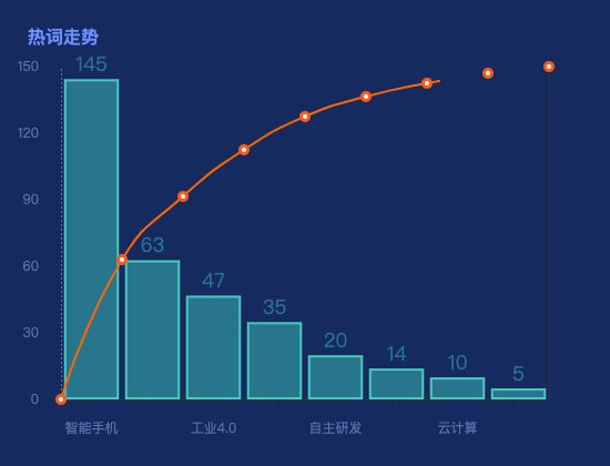 ecommerce