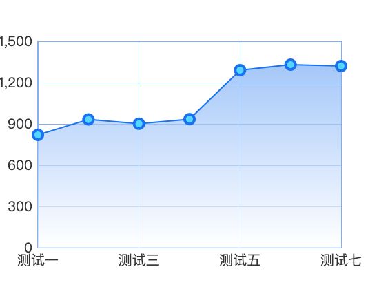 ecommerce