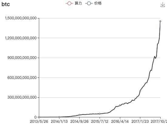 ecommerce