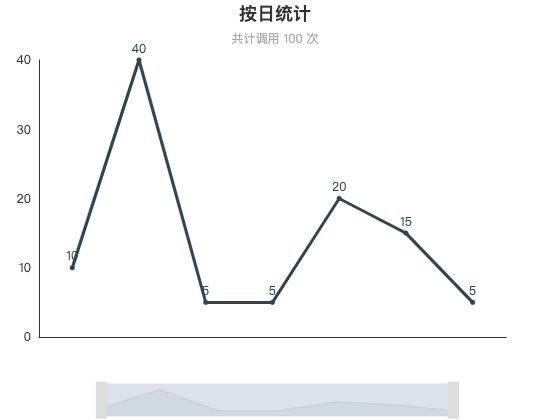 ecommerce