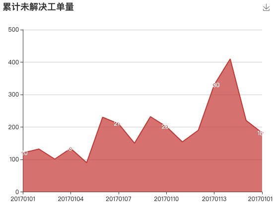 ecommerce