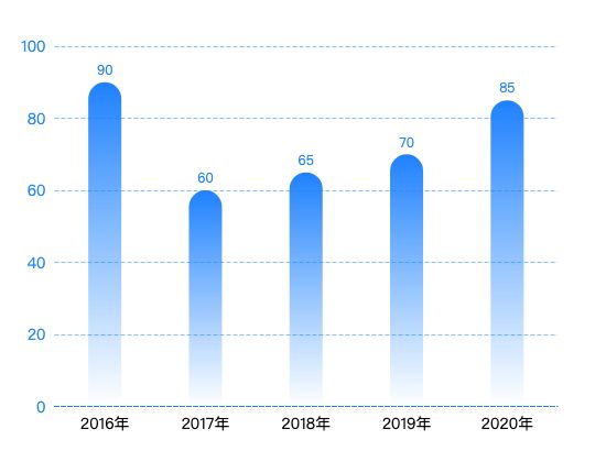 ecommerce