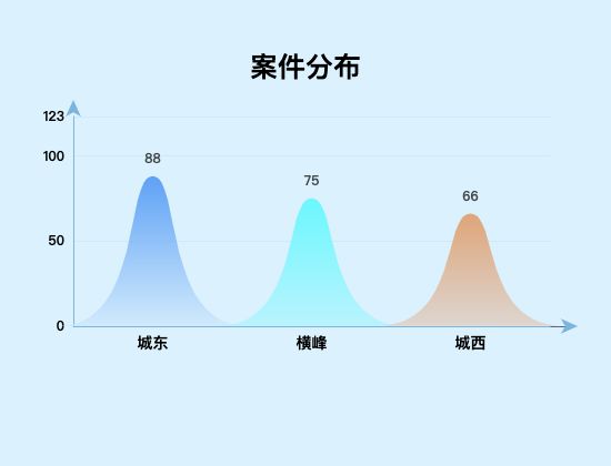 ecommerce