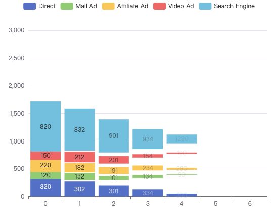 ecommerce