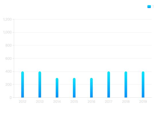 ecommerce