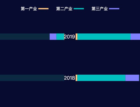 ecommerce