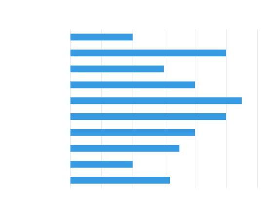 ecommerce