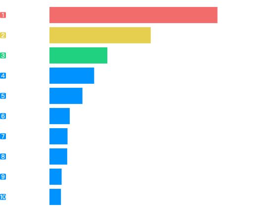 ecommerce