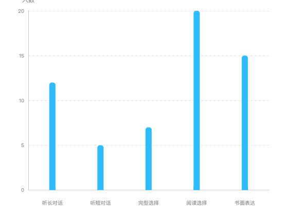 ecommerce