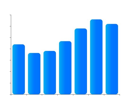 ecommerce