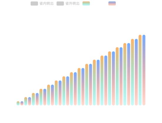 ecommerce