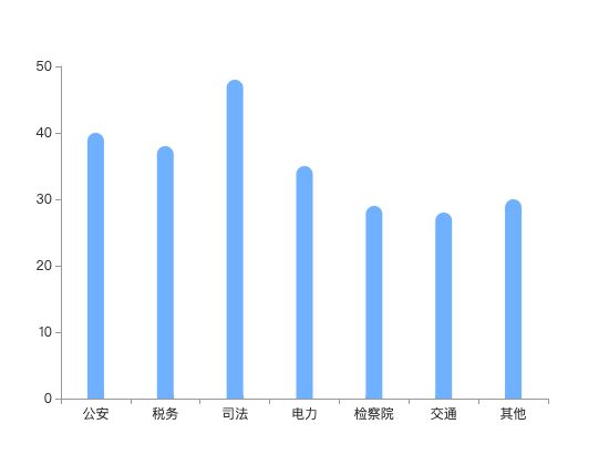ecommerce
