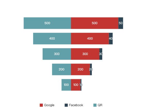 ecommerce