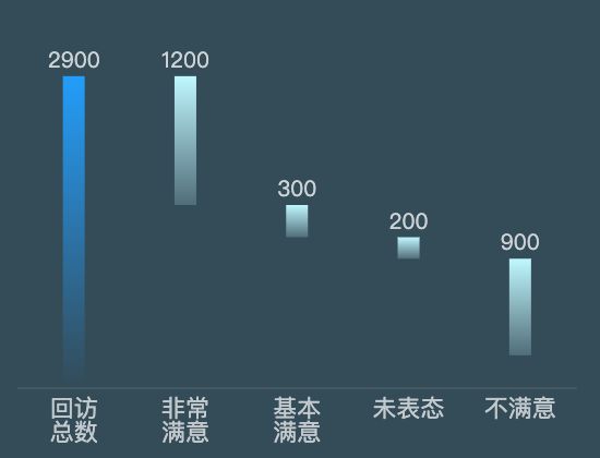 ecommerce