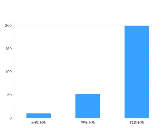 ecommerce