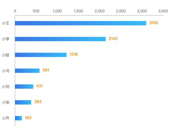 ecommerce