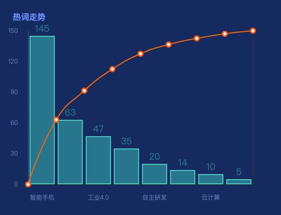 ecommerce