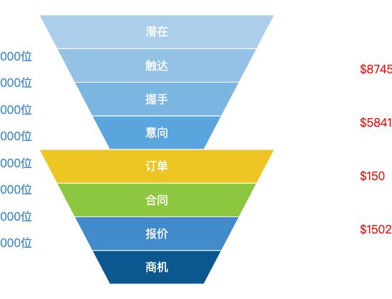 ecommerce