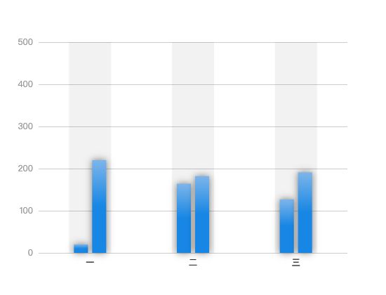 ecommerce