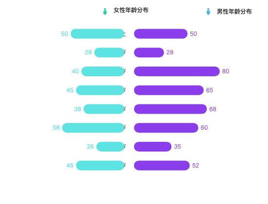 ecommerce