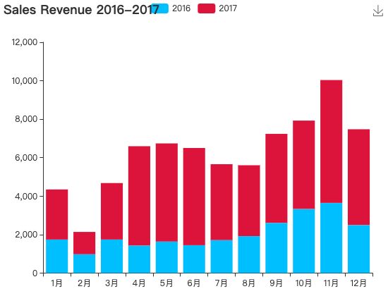 ecommerce