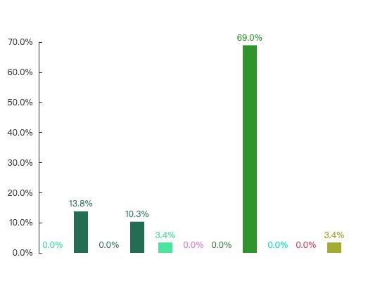 ecommerce