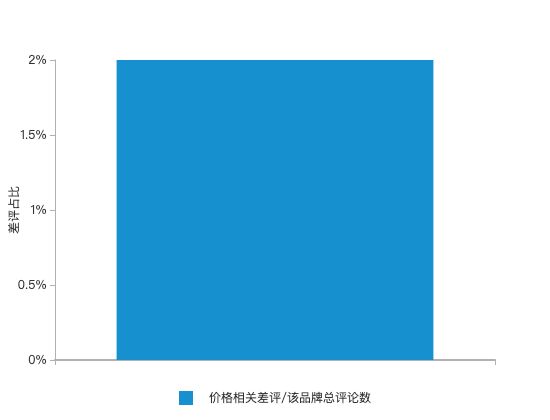 ecommerce