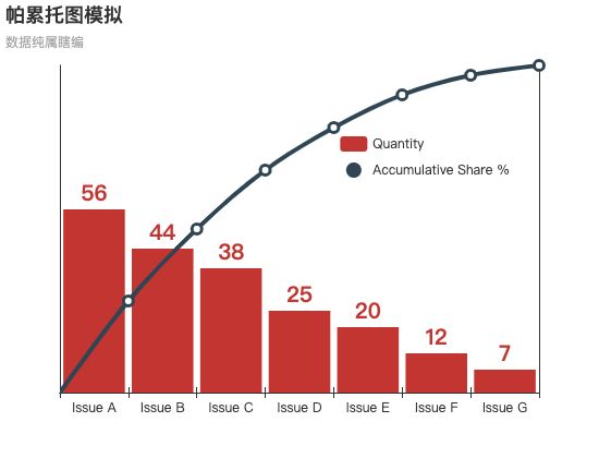 ecommerce