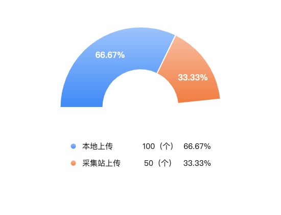 ecommerce
