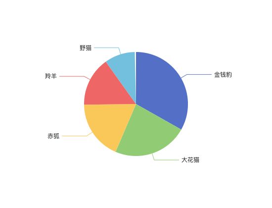 ecommerce