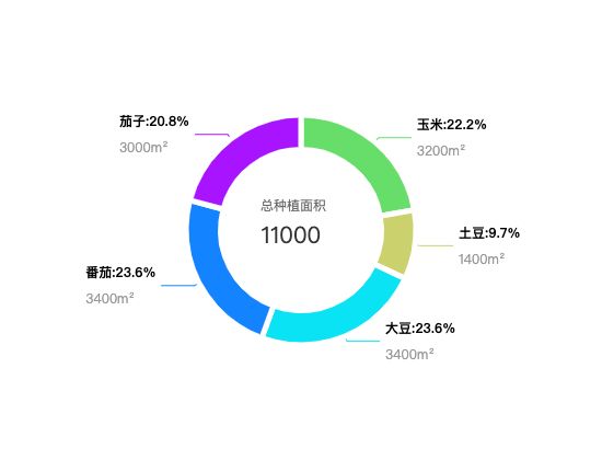 ecommerce