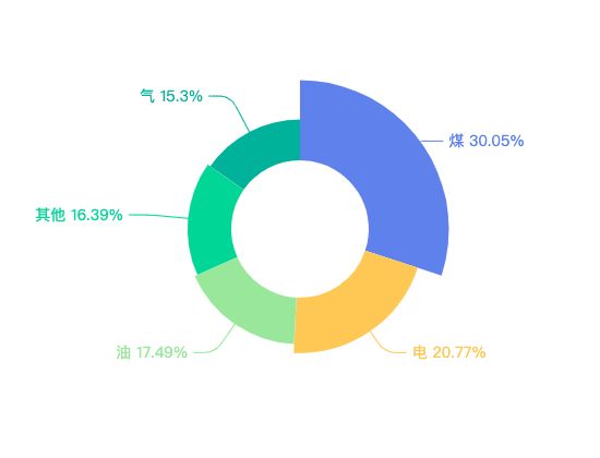 ecommerce