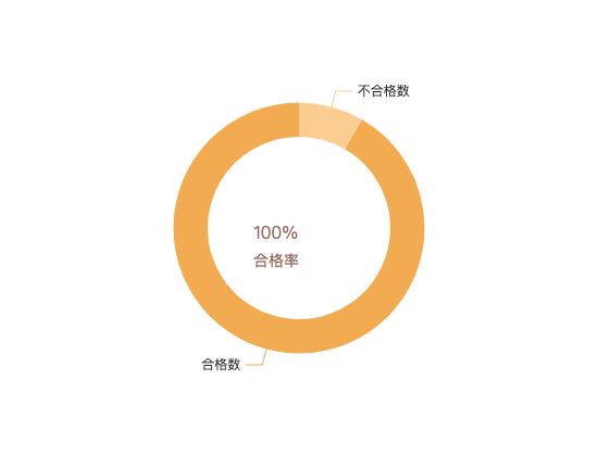 ecommerce