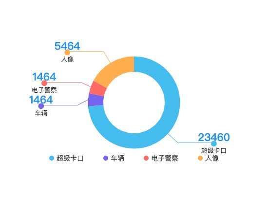 ecommerce
