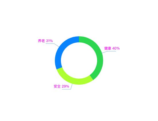 ecommerce